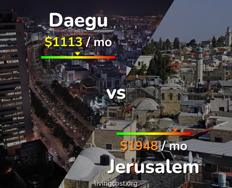 Cost of living in Daegu vs Jerusalem infographic