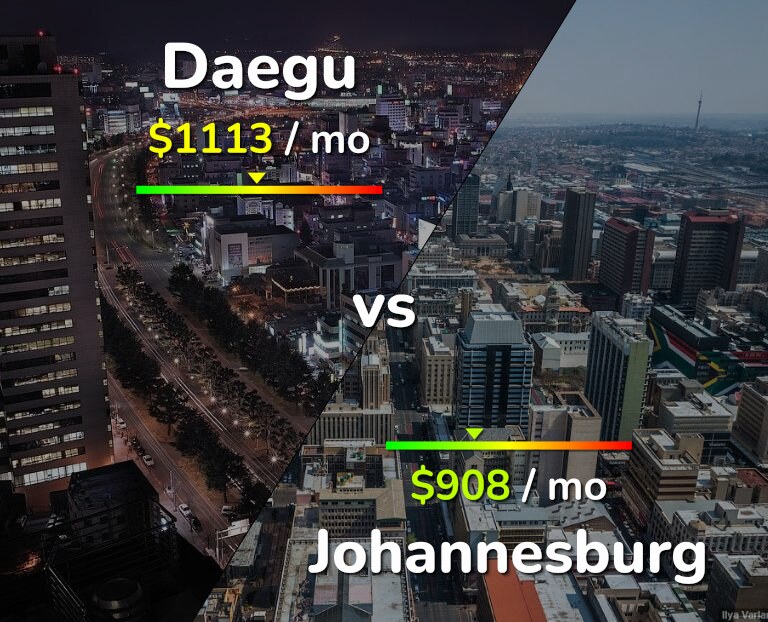 Cost of living in Daegu vs Johannesburg infographic