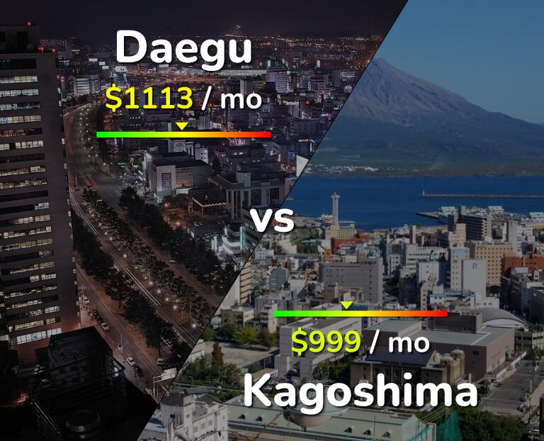 Cost of living in Daegu vs Kagoshima infographic