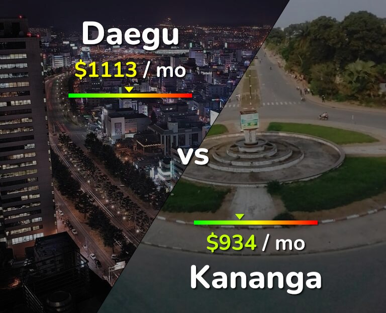 Cost of living in Daegu vs Kananga infographic