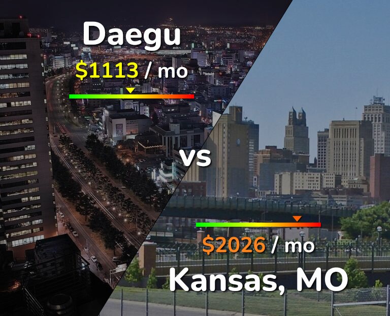 Cost of living in Daegu vs Kansas infographic