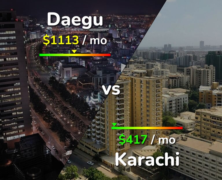Cost of living in Daegu vs Karachi infographic
