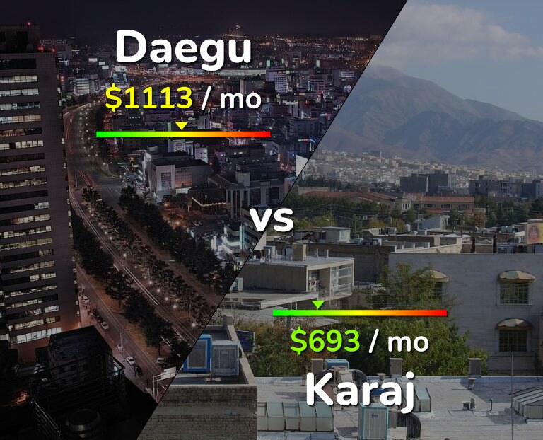 Cost of living in Daegu vs Karaj infographic