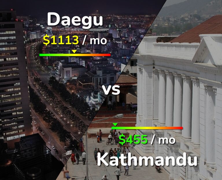 Cost of living in Daegu vs Kathmandu infographic