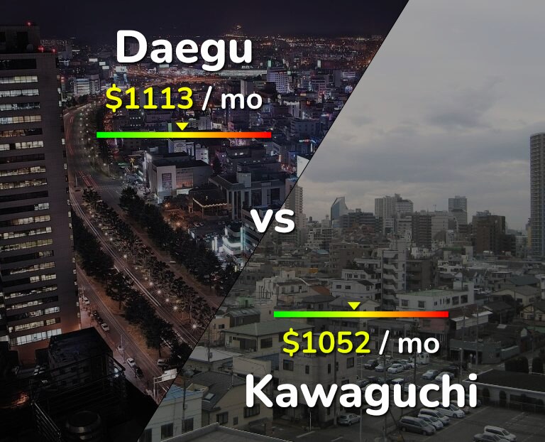 Cost of living in Daegu vs Kawaguchi infographic