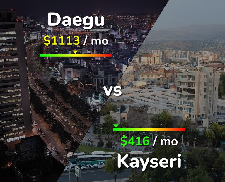 Cost of living in Daegu vs Kayseri infographic