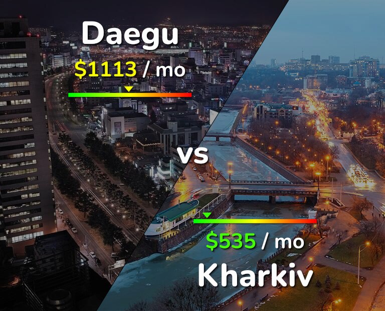 Cost of living in Daegu vs Kharkiv infographic