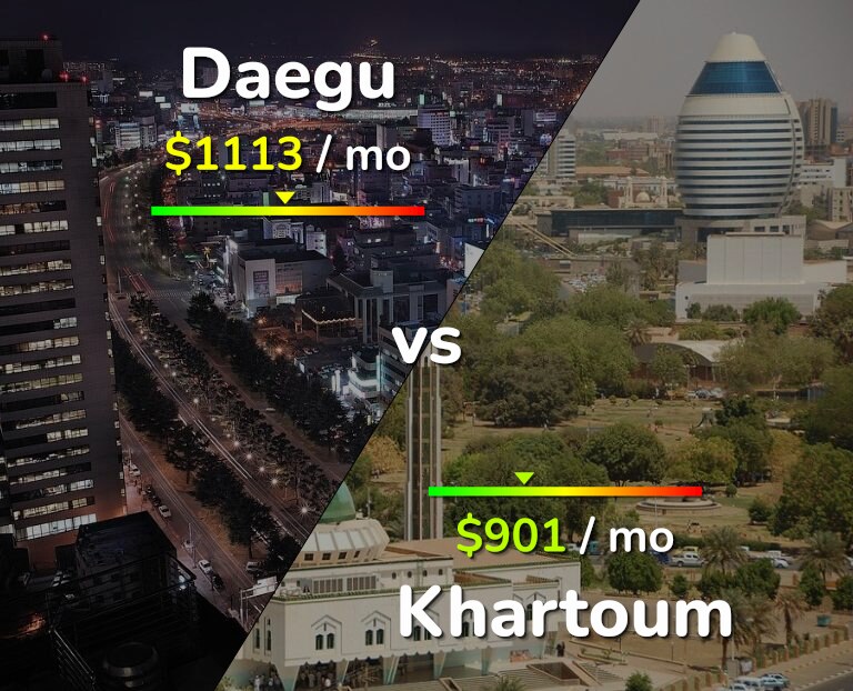 Cost of living in Daegu vs Khartoum infographic