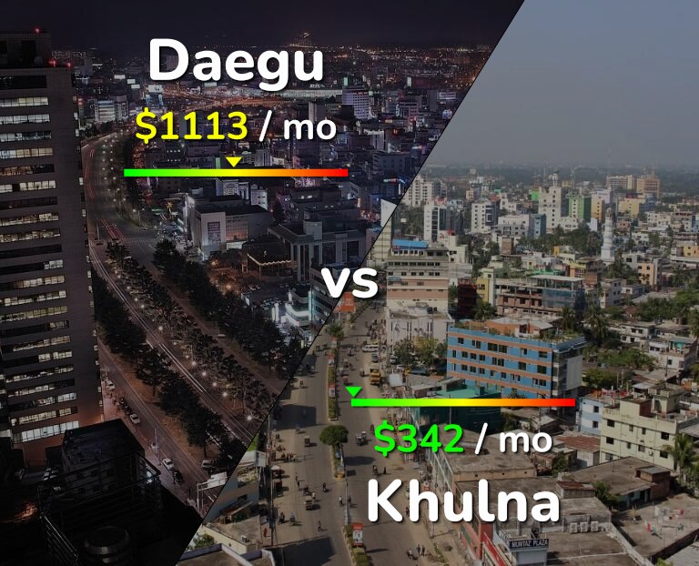 Cost of living in Daegu vs Khulna infographic