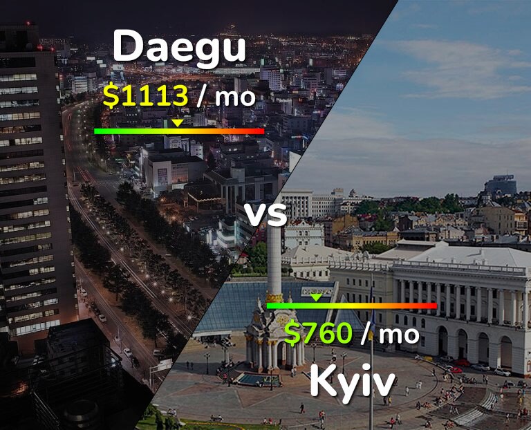 Cost of living in Daegu vs Kyiv infographic