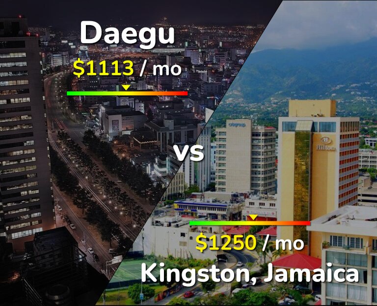 Cost of living in Daegu vs Kingston infographic