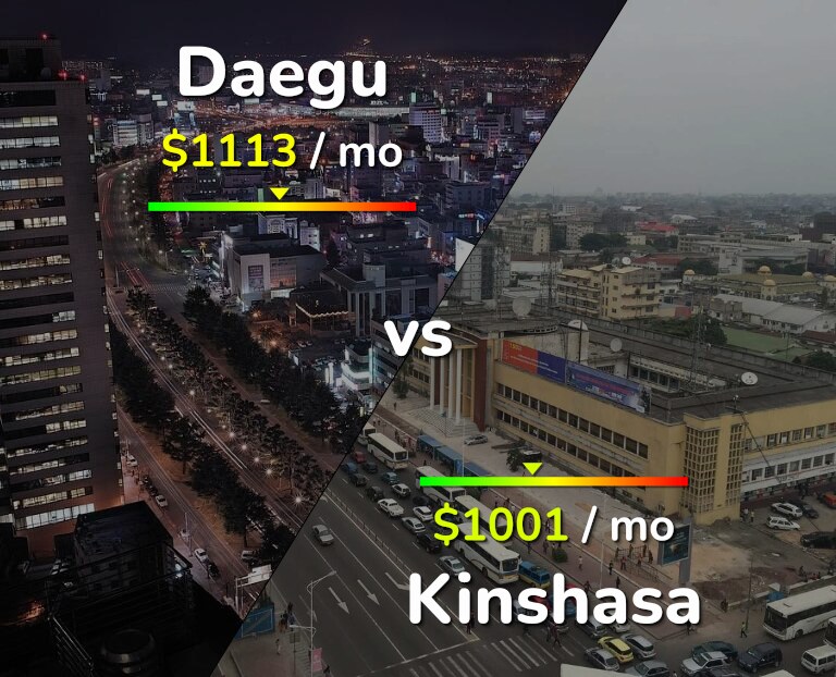 Cost of living in Daegu vs Kinshasa infographic