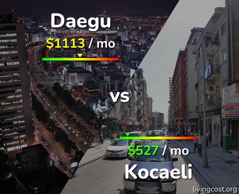 Cost of living in Daegu vs Kocaeli infographic