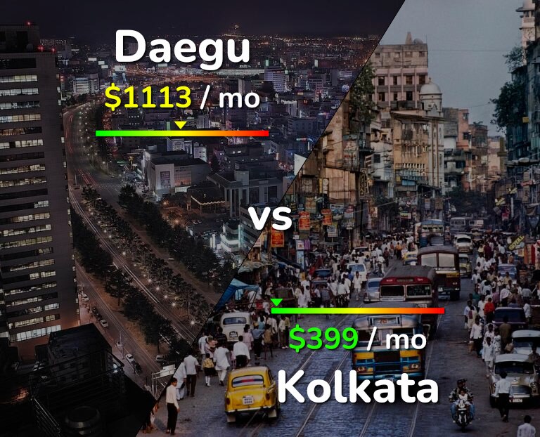Cost of living in Daegu vs Kolkata infographic