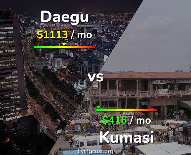 Cost of living in Daegu vs Kumasi infographic