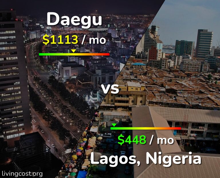 Cost of living in Daegu vs Lagos infographic