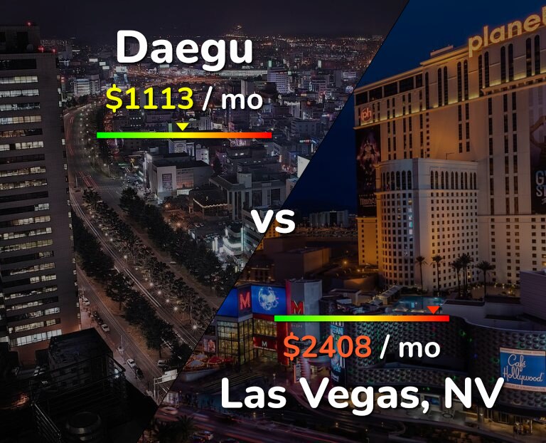 Cost of living in Daegu vs Las Vegas infographic