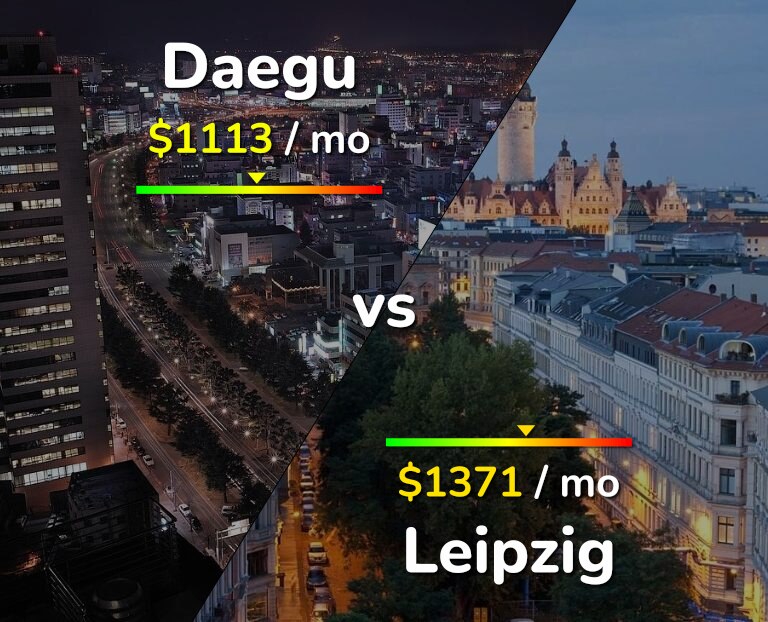 Cost of living in Daegu vs Leipzig infographic