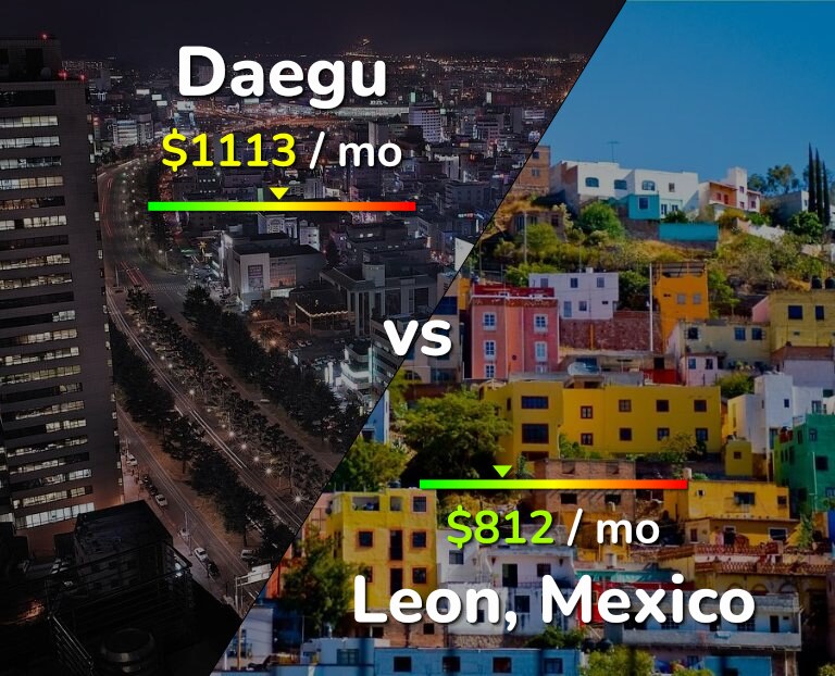 Cost of living in Daegu vs Leon infographic