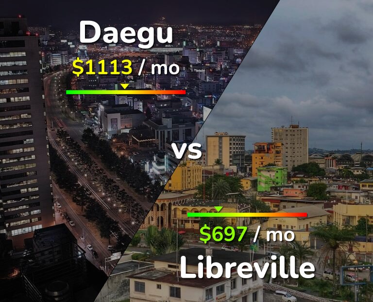 Cost of living in Daegu vs Libreville infographic