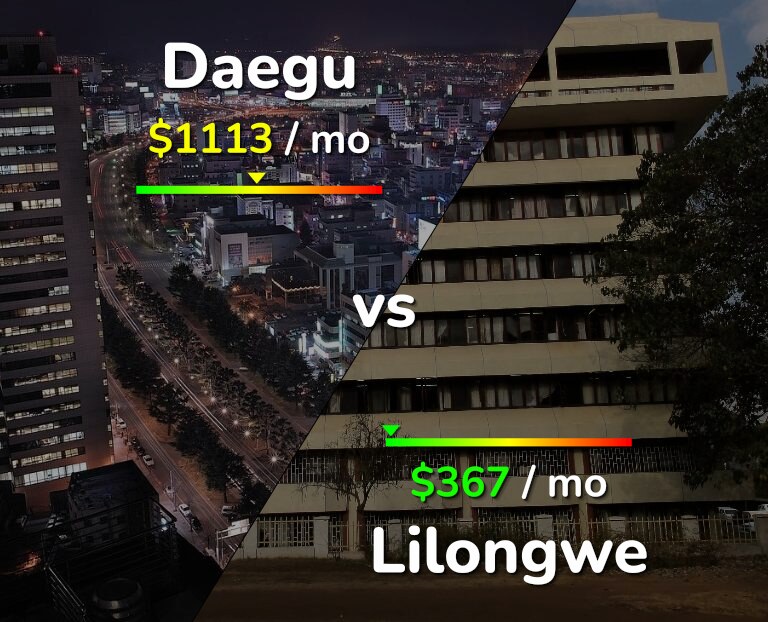 Cost of living in Daegu vs Lilongwe infographic