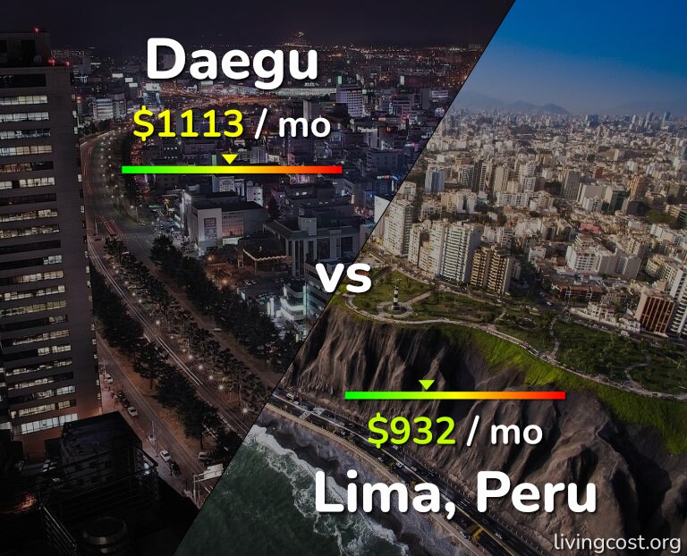 Cost of living in Daegu vs Lima infographic