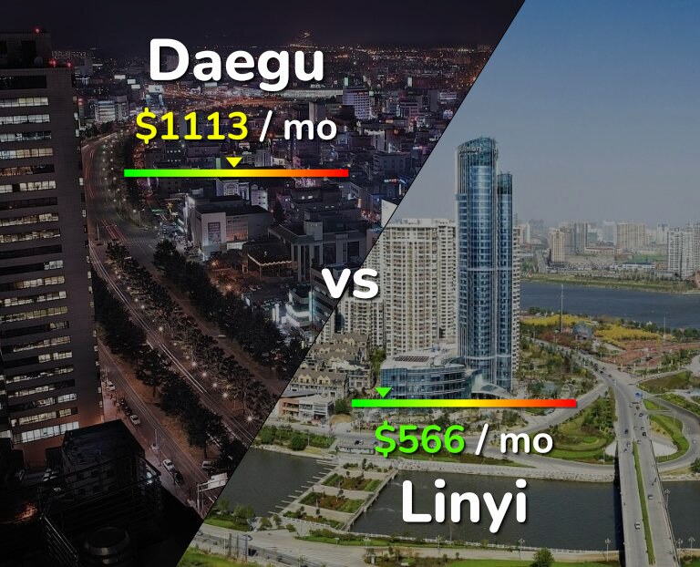 Cost of living in Daegu vs Linyi infographic