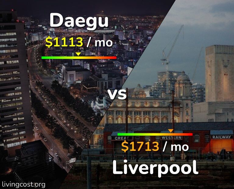 Cost of living in Daegu vs Liverpool infographic
