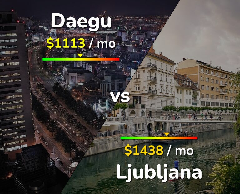 Cost of living in Daegu vs Ljubljana infographic