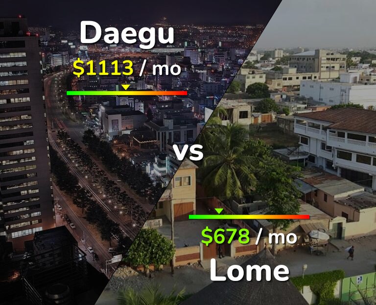 Cost of living in Daegu vs Lome infographic