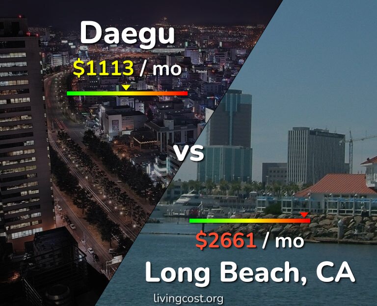 Cost of living in Daegu vs Long Beach infographic