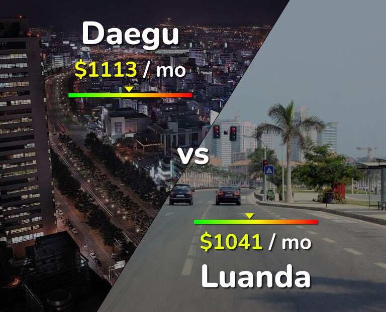 Cost of living in Daegu vs Luanda infographic