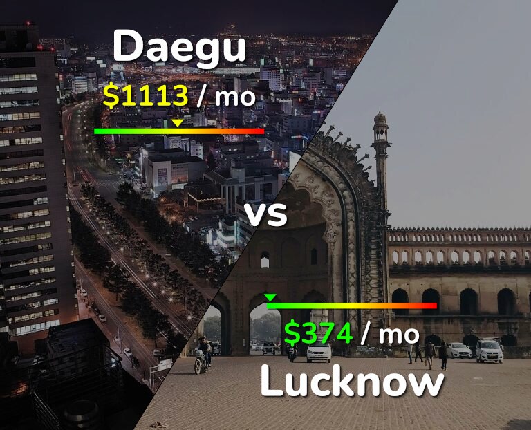 Cost of living in Daegu vs Lucknow infographic