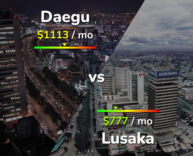 Cost of living in Daegu vs Lusaka infographic