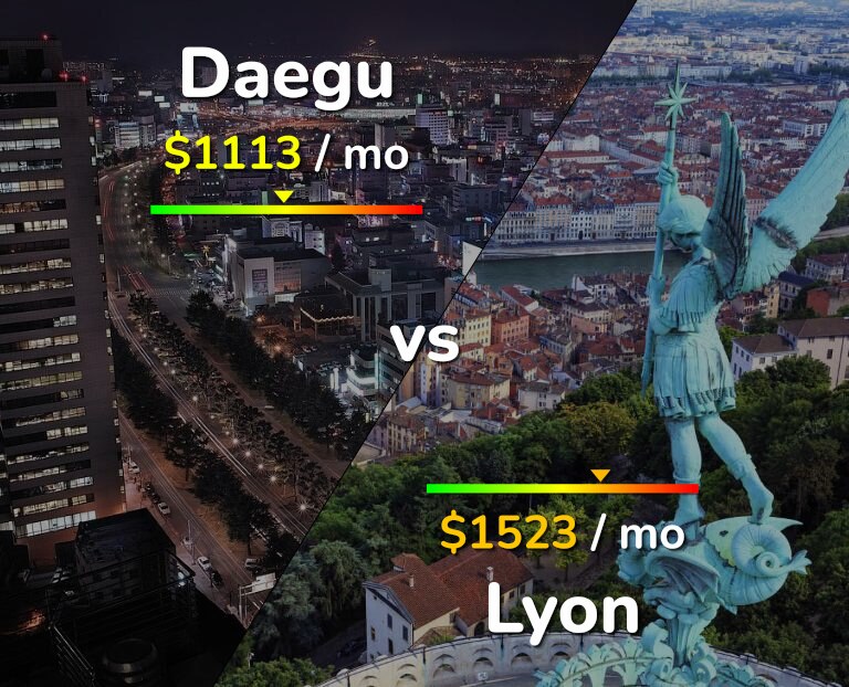 Cost of living in Daegu vs Lyon infographic