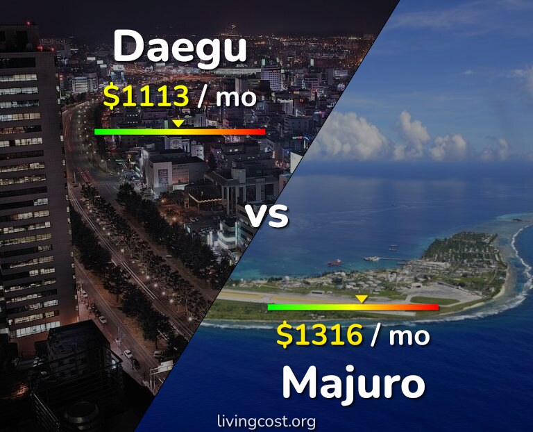 Cost of living in Daegu vs Majuro infographic