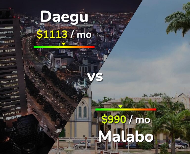 Cost of living in Daegu vs Malabo infographic