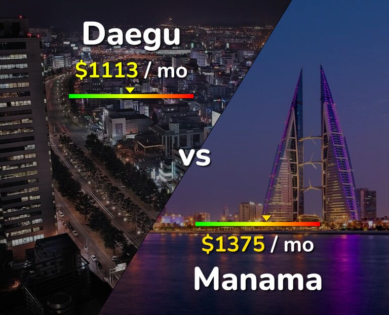 Cost of living in Daegu vs Manama infographic