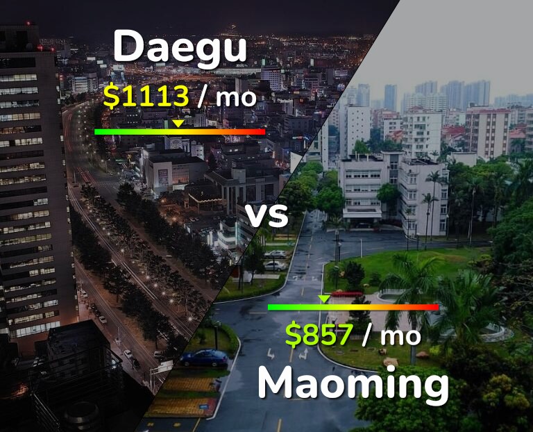 Cost of living in Daegu vs Maoming infographic