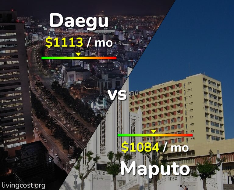 Cost of living in Daegu vs Maputo infographic