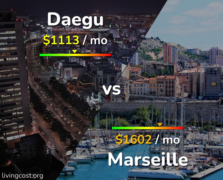 Cost of living in Daegu vs Marseille infographic