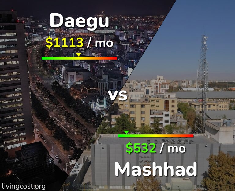 Cost of living in Daegu vs Mashhad infographic