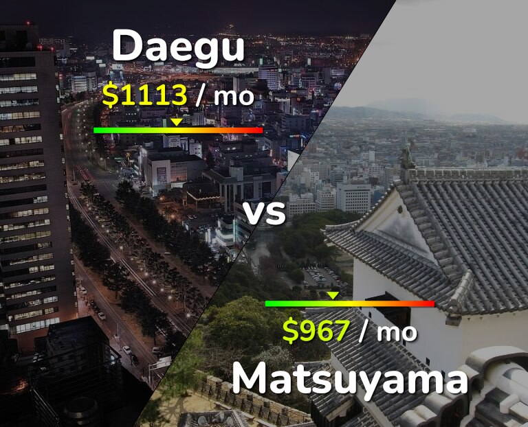Cost of living in Daegu vs Matsuyama infographic