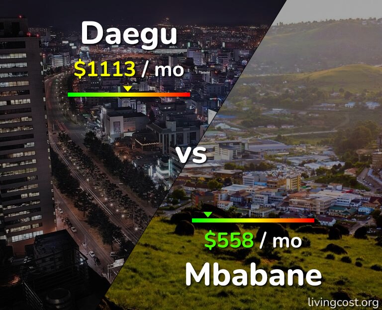 Cost of living in Daegu vs Mbabane infographic