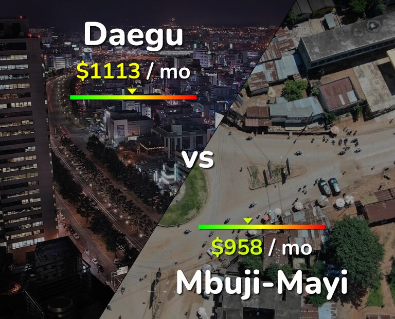 Cost of living in Daegu vs Mbuji-Mayi infographic