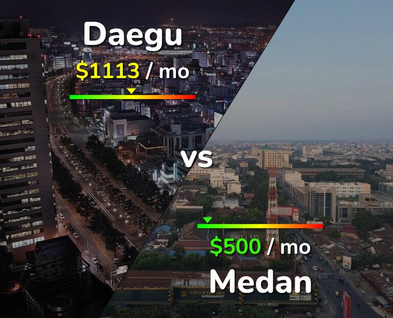 Cost of living in Daegu vs Medan infographic