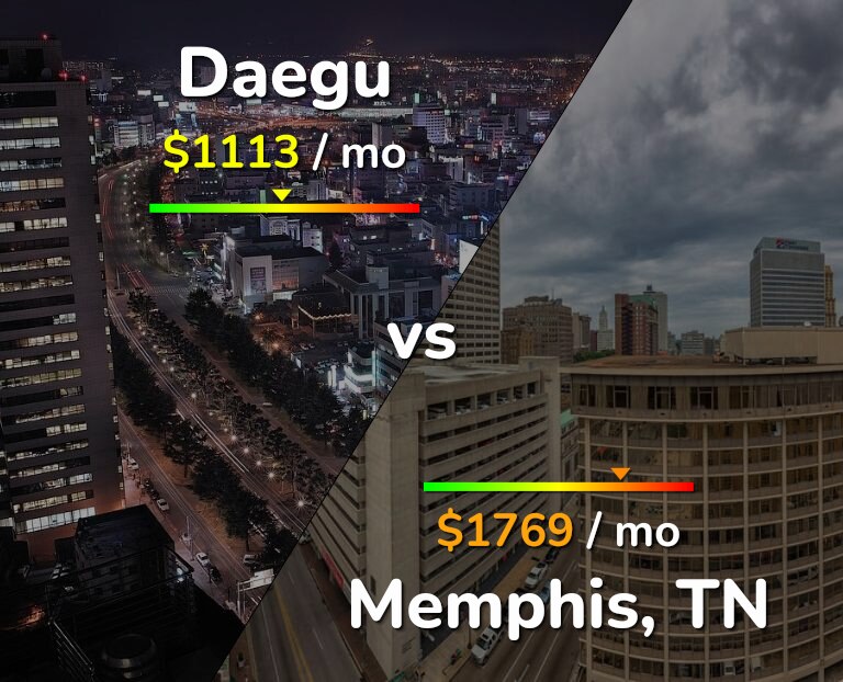 Cost of living in Daegu vs Memphis infographic