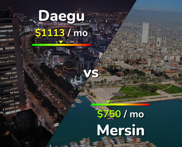 Cost of living in Daegu vs Mersin infographic