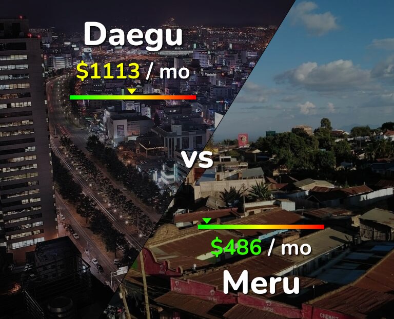 Cost of living in Daegu vs Meru infographic