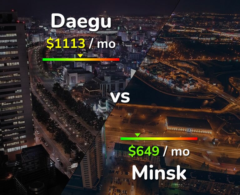 Cost of living in Daegu vs Minsk infographic